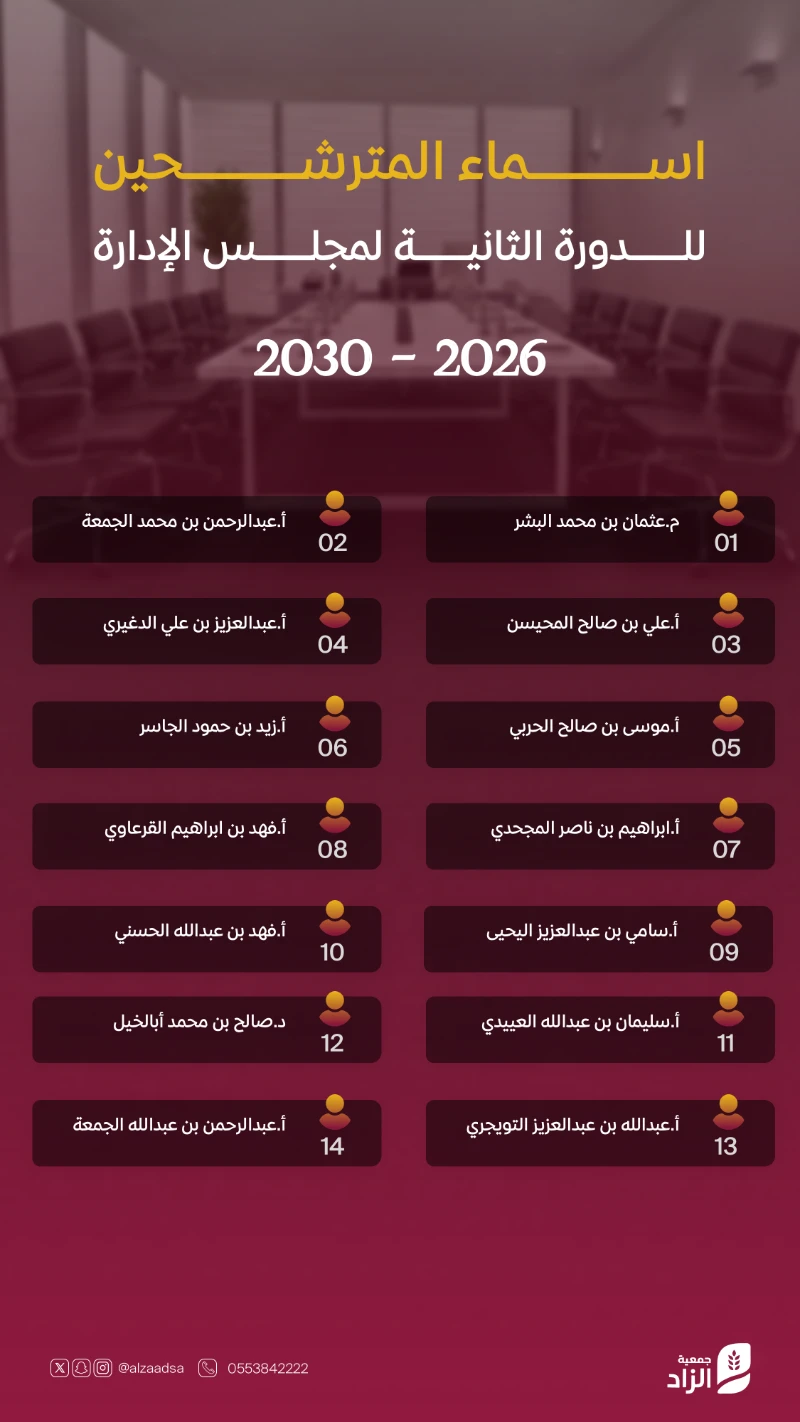 المترشحين للدورة الثانية لمجلس الإدارة