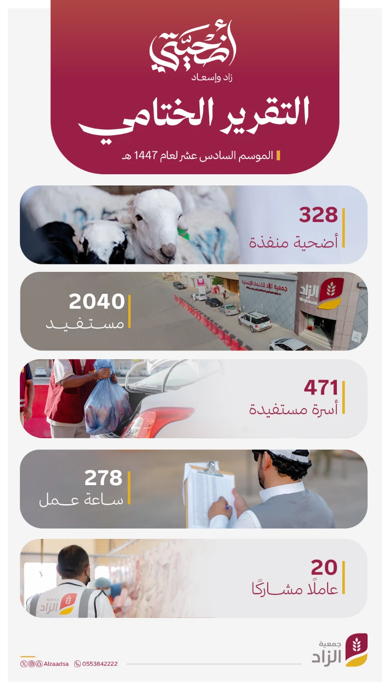 التقرير الختامي لمشروع أضحيتي 